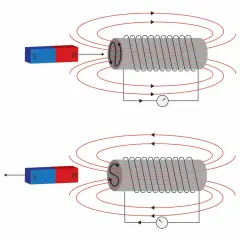 Fascynujące zjawisko indukcji elektromagnetycznej - kompletne wyjaśnienie