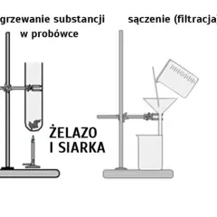 Jak rozróżnić zjawisko fizyczne a reakcję chemiczną - prosty poradnik