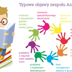 Czy zespół Aspergera wyklucza dysleksję? Fakty o współwystępowaniu zaburzeń