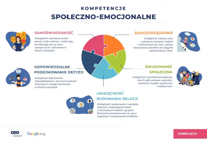 Rola sztuki w rozwijaniu umiejętności społecznych