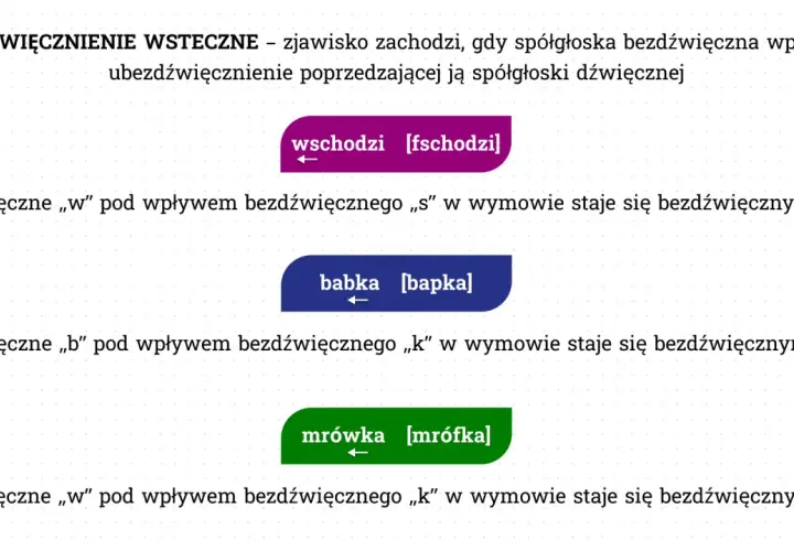 Zjawiska fonetyczne w polszczyźnie: poznaj najważniejsze przykłady