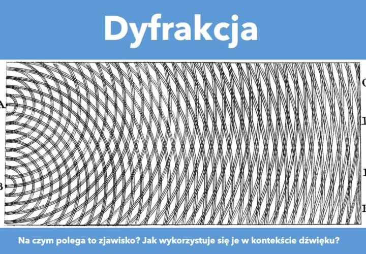 Co musisz wiedzieć o zjawisku dyfrakcji światła - kompletne wyjaśnienie