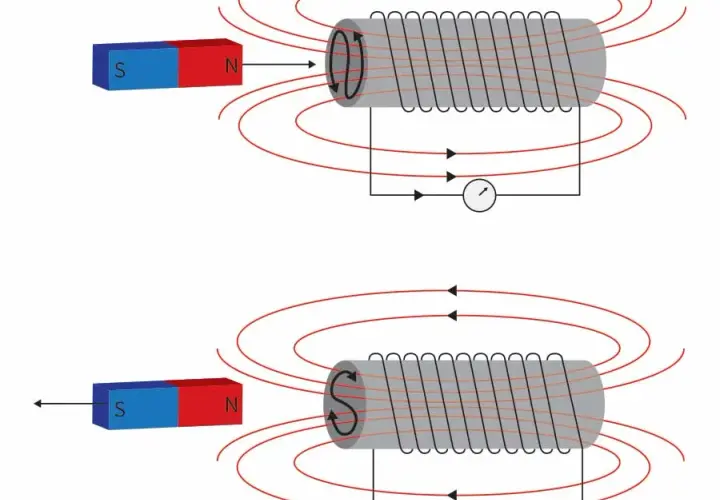 Fascynujące zjawisko indukcji elektromagnetycznej - kompletne wyjaśnienie