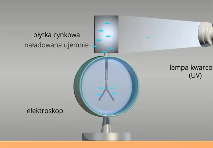 Zjawiska fotoelektryczne i fotochemiczne - poznaj różnice i zastosowania