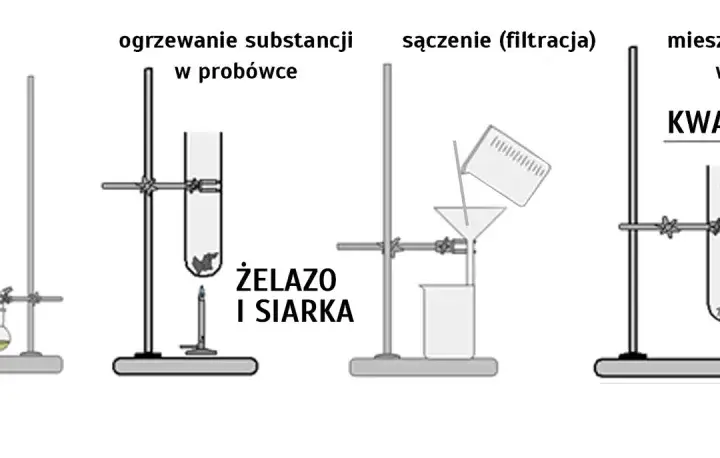 Jak rozróżnić zjawisko fizyczne a reakcję chemiczną - prosty poradnik