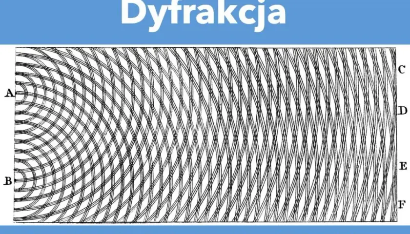 Co musisz wiedzieć o zjawisku dyfrakcji światła - kompletne wyjaśnienie