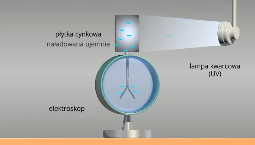 Zjawiska fotoelektryczne i fotochemiczne - poznaj różnice i zastosowania