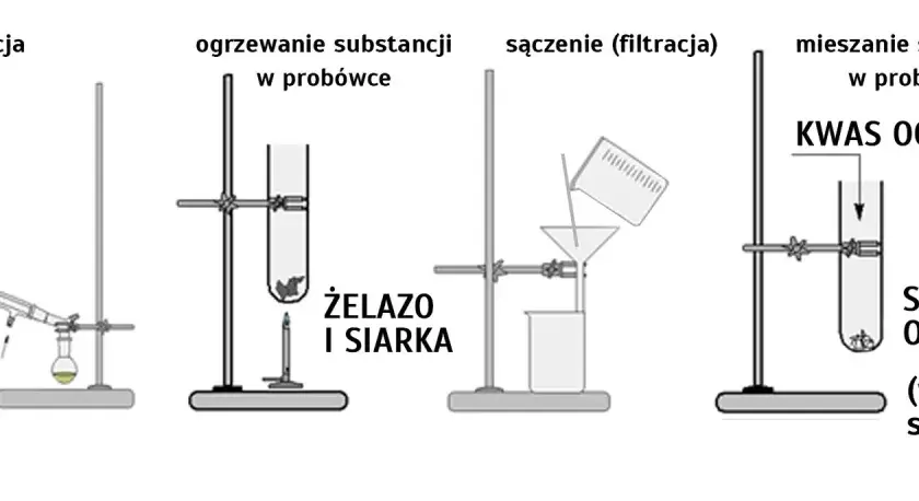 Jak rozróżnić zjawisko fizyczne a reakcję chemiczną - prosty poradnik