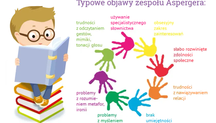 Czy zespół Aspergera wyklucza dysleksję? Fakty o współwystępowaniu zaburzeń