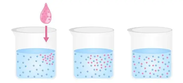 Zjawisko dyfuzji - fascynujący proces przenikania cząsteczek w przyrodzie