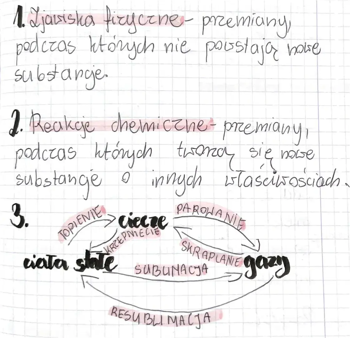 Zjawiska chemiczne i ich niezwykłe właściwości - wszystko co musisz wiedzieć