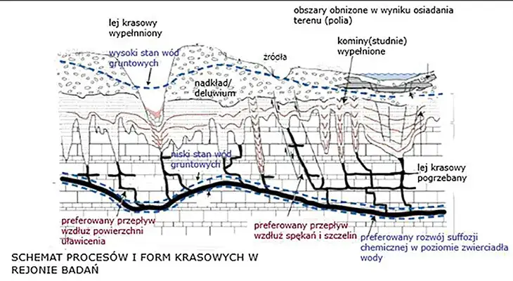 Zdjęcie Fascynujące zjawiska krasowe w Polsce: od powstania po najpopularniejsze formy